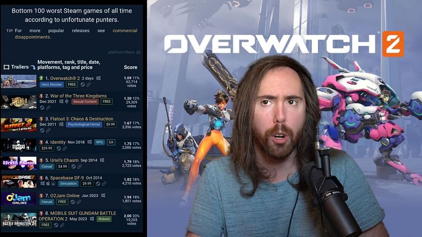 Overwatch 2's Steam release leads to tremendously bad reviews