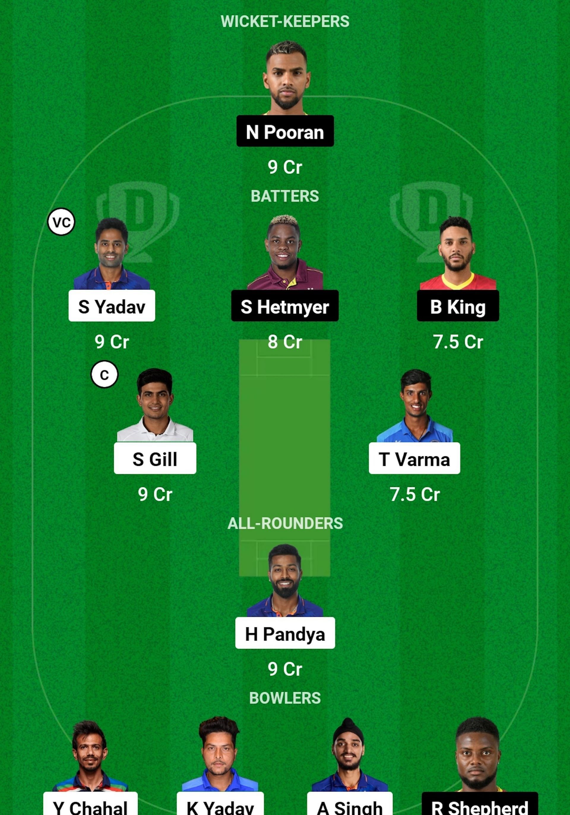 WI vs IND Dream11 Prediction, 4th T20I, Head-to-head Team