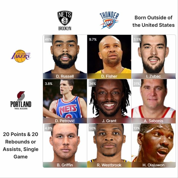 NBA Crossover Grid answers for today August 2: Lakers players who ...