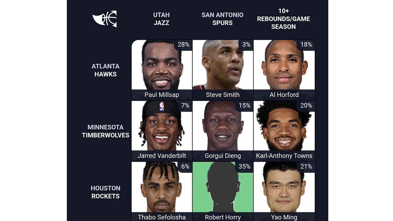 The completed August 18 NBA Immaculate Grid