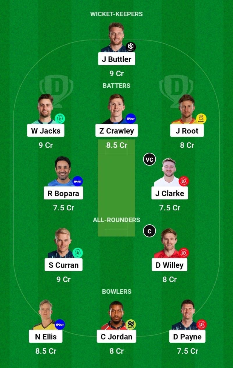 Best Fantasy XI for Match 28 - WEL vs LON | The Hundred Men&#039;s 2023