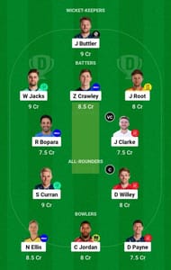 Best Fantasy XI for Match 28 - WEL vs LON | The Hundred Men's 2023