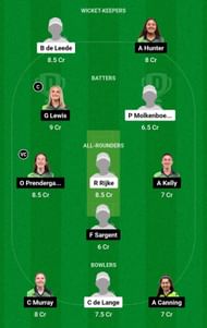 Dream11 Team for Netherlands Women vs Ireland Women - 2nd T20I.
