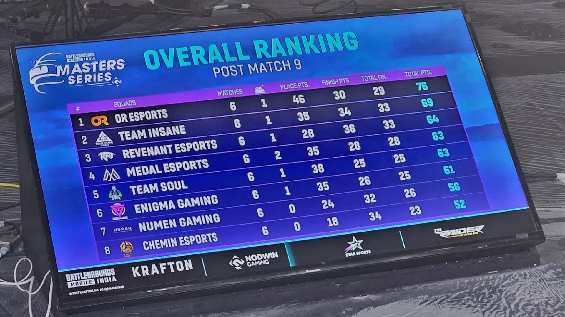 BGMS Season 2 Launch Week Day 3 Overall standings, top 5 wicked