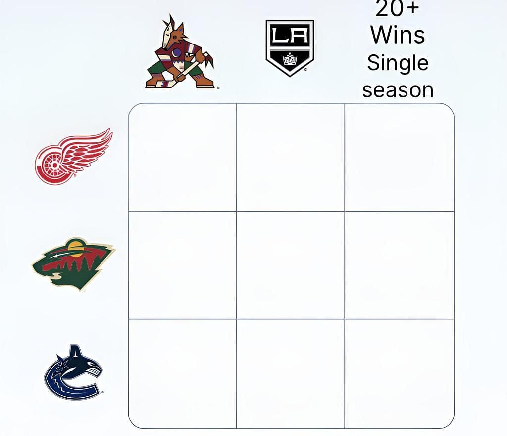 Puckdoku NHL Grid answers for August 31