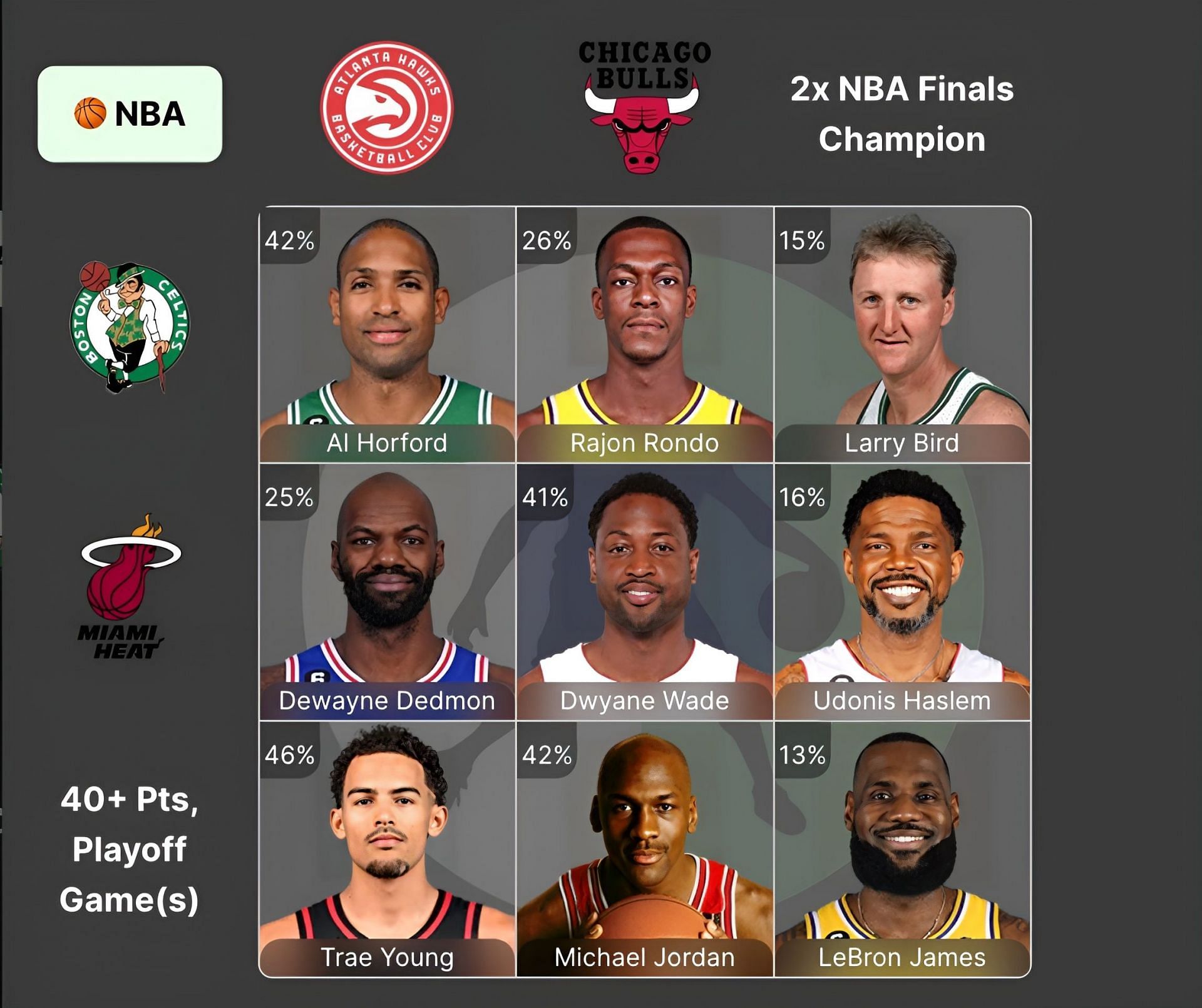 NBA Crossover Grid answers for August 24