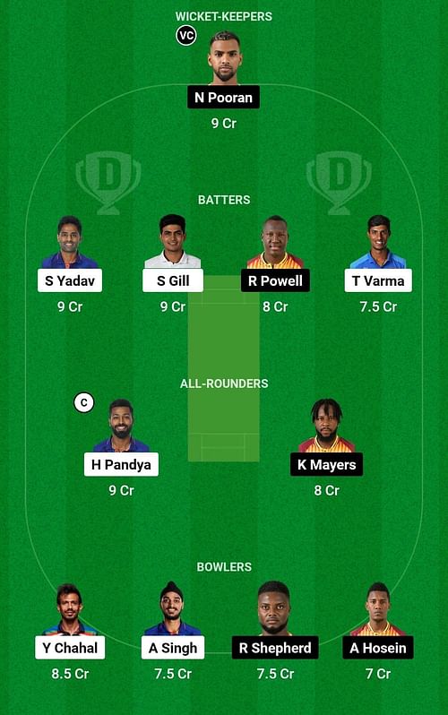 Dream11 Team for West Indies vs India - 3rd T20I.