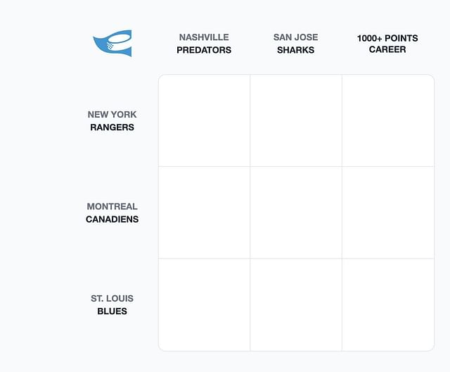 NHL Immaculate Grid answers for August 17