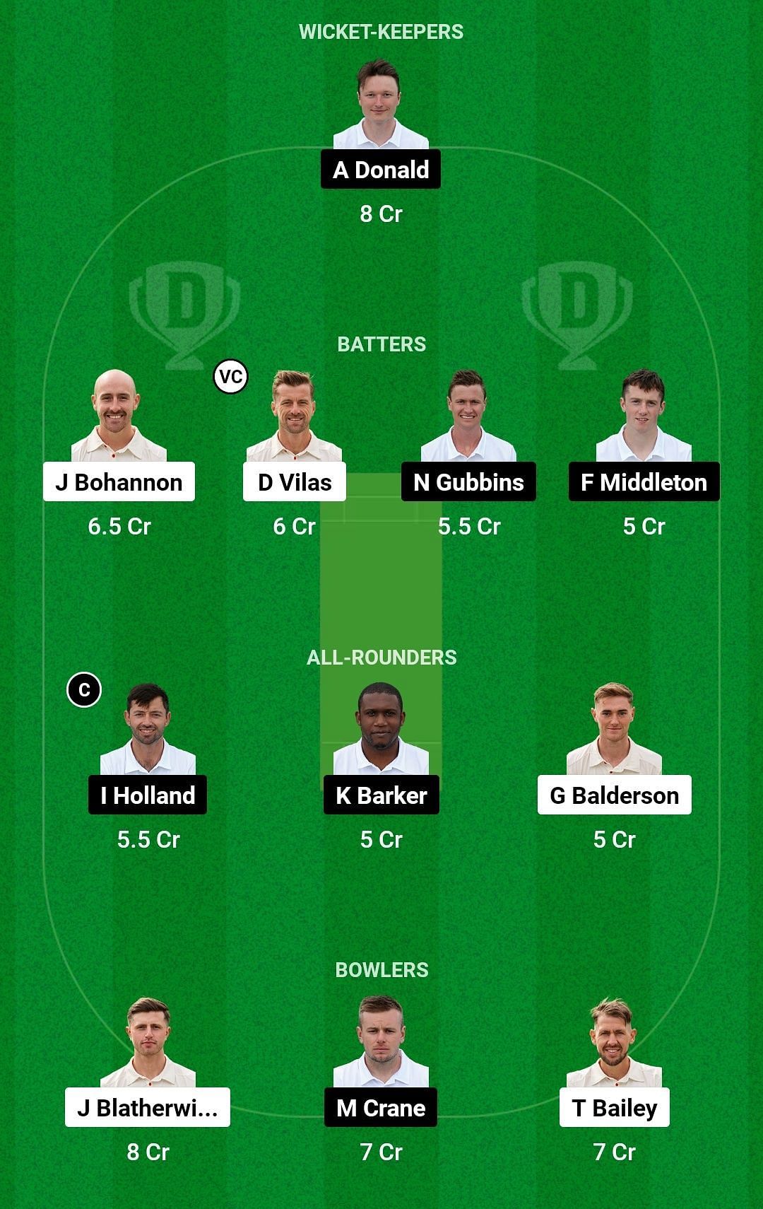 Dream11 Team for Lancashire vs Hampshire - England Domestic One-Day Cup 2023.