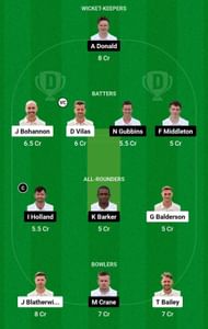 Dream11 Team for Lancashire vs Hampshire - England Domestic One-Day Cup 2023.