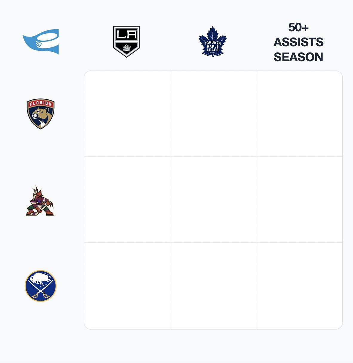 NHL Immaculate Grid answers for August 31