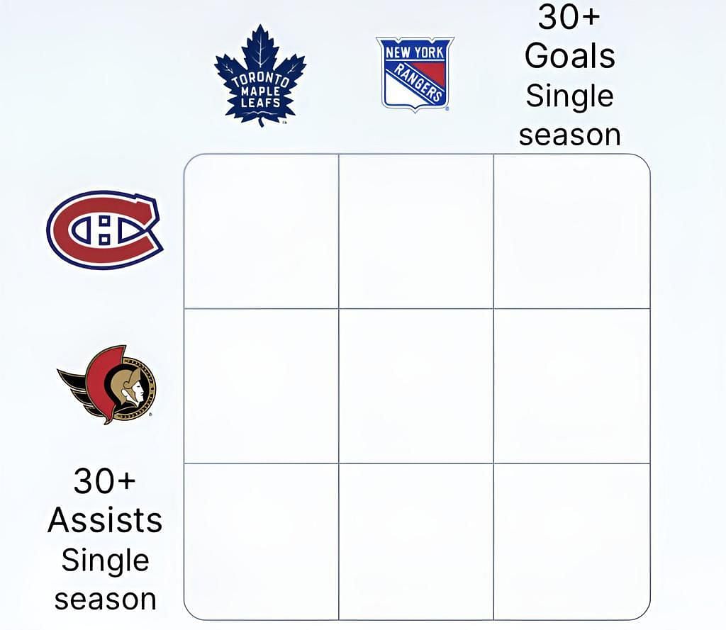 Puckdoku NHL Grid answers for August 24