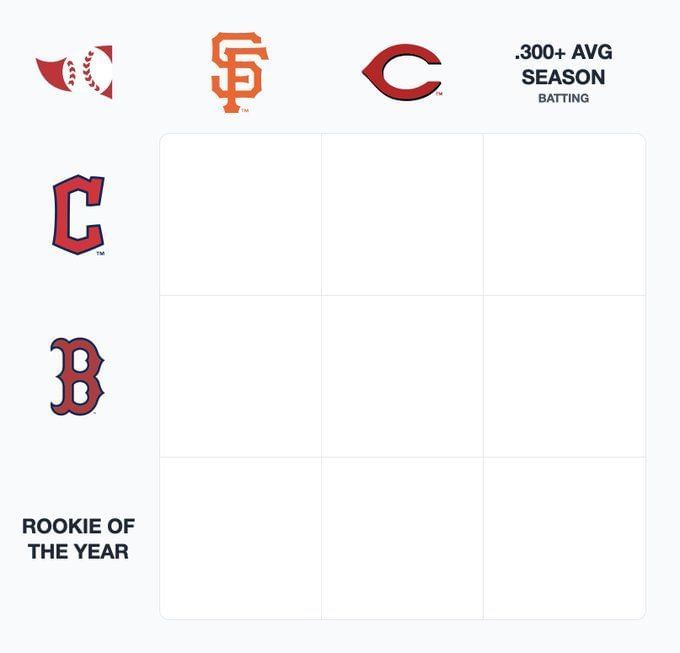 Which Guardians players have recorded .300+ batting average in a season
