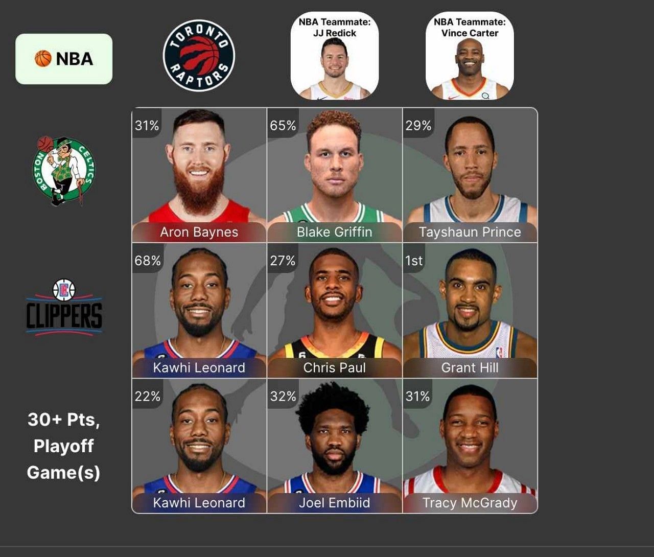 NBA Crossover Grid August 21