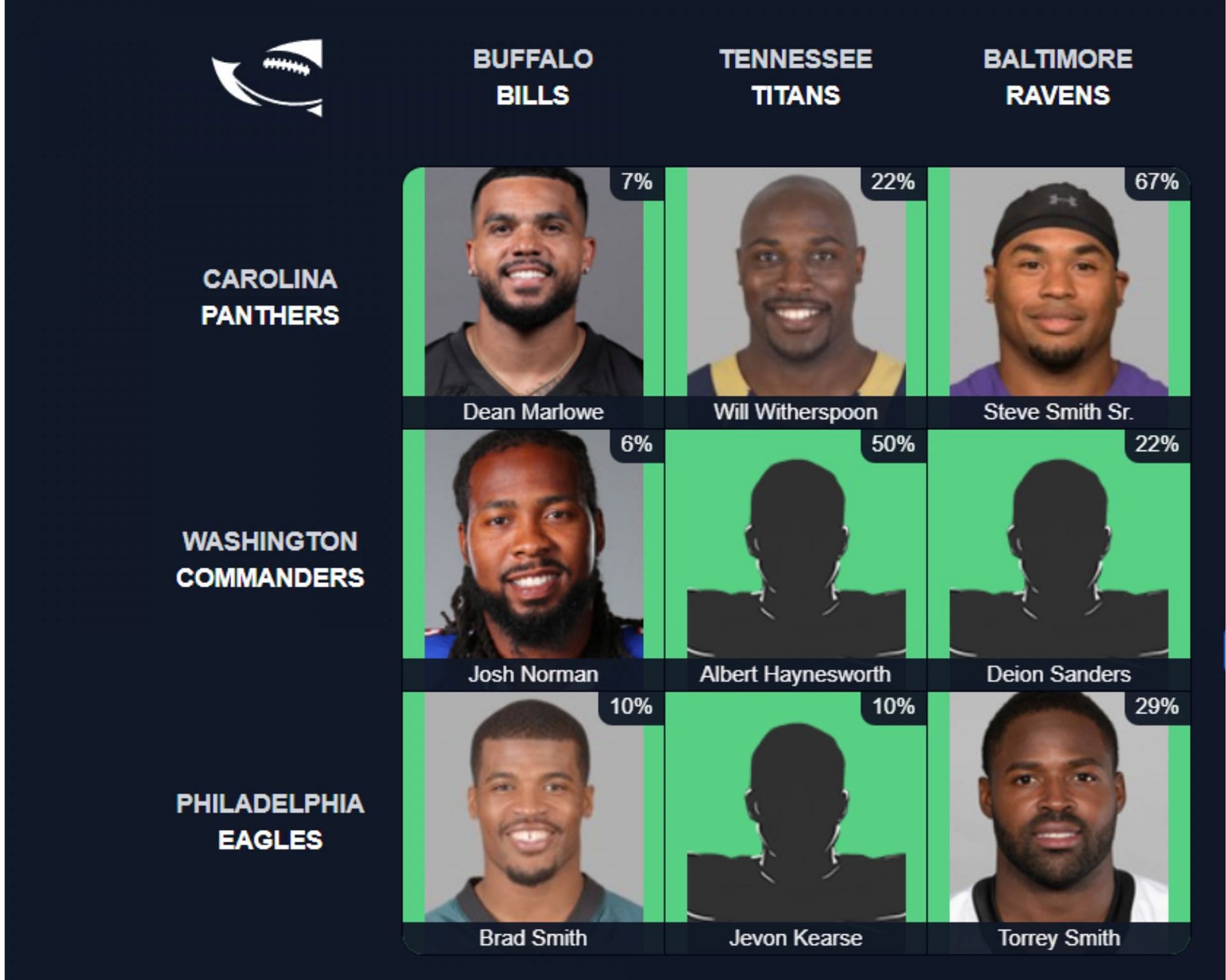 Which player has played for Panthers and Bills? NFL Immaculate Grid answers  for August 13