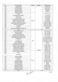 Page 5 of the Complete List of Indians at Asian Games 2023