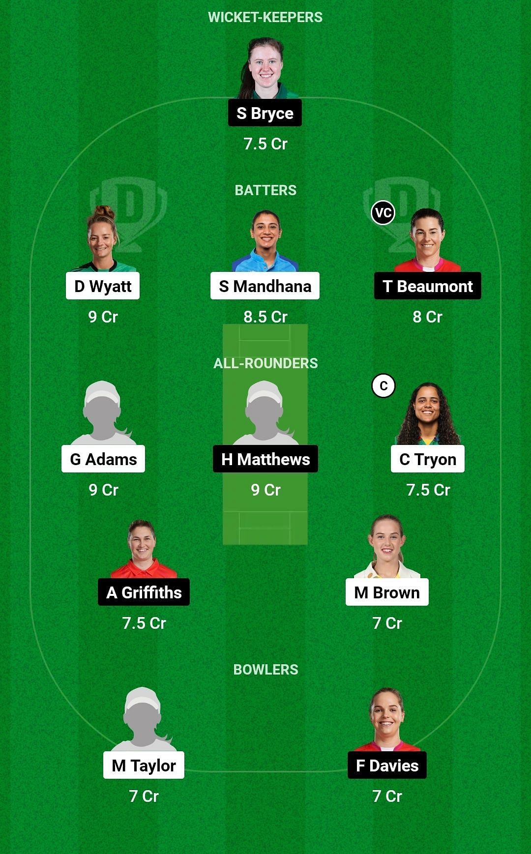 Dream11 Team for Southern Brave Women vs Welsh Fire Women - The Hundred Women&rsquo;s Competition 2023.