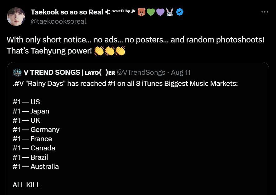 Fans celebrate V&#039;s song achieves the number 1 spot on US iTunes (Image via Twitter/taekoooksoreal)