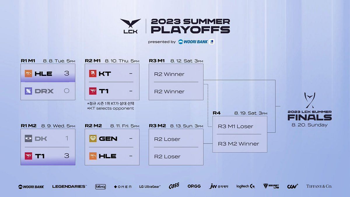 LCK Summer 2023 Playoffs Schedule (Image via LoL Esports)