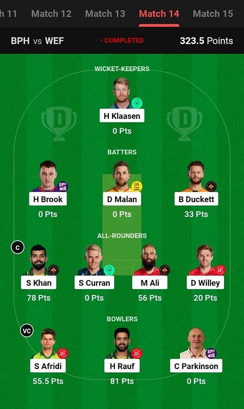 The fantasy team suggested for the previous Hundred Men's 2023 match.