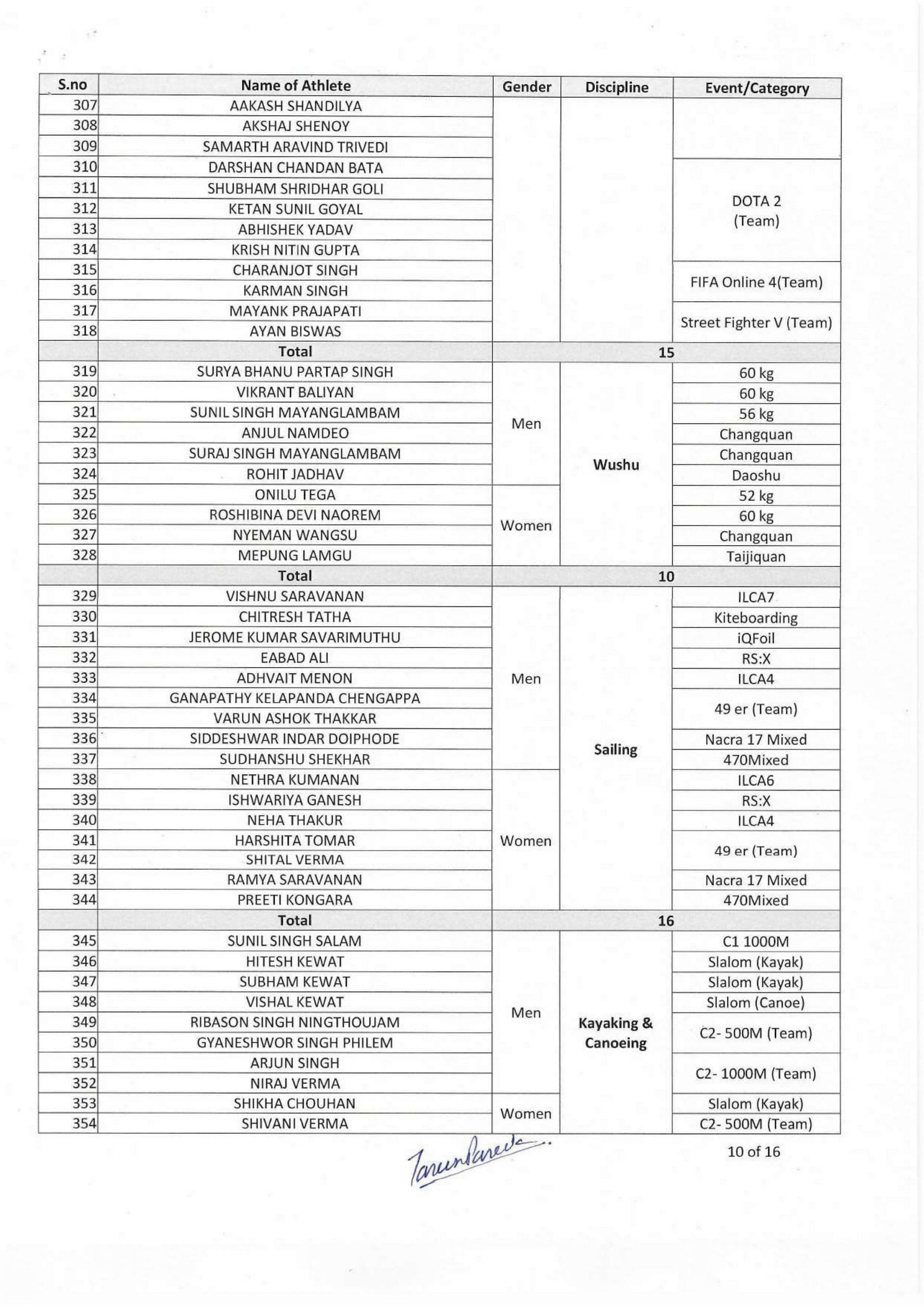 Page 8 of the Complete List of Indians at Asian Games 2023 