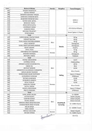 Page 8 of the Complete List of Indians at Asian Games 2023