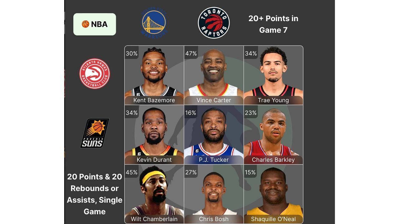 The completed August 26 NBA Crossover Grid