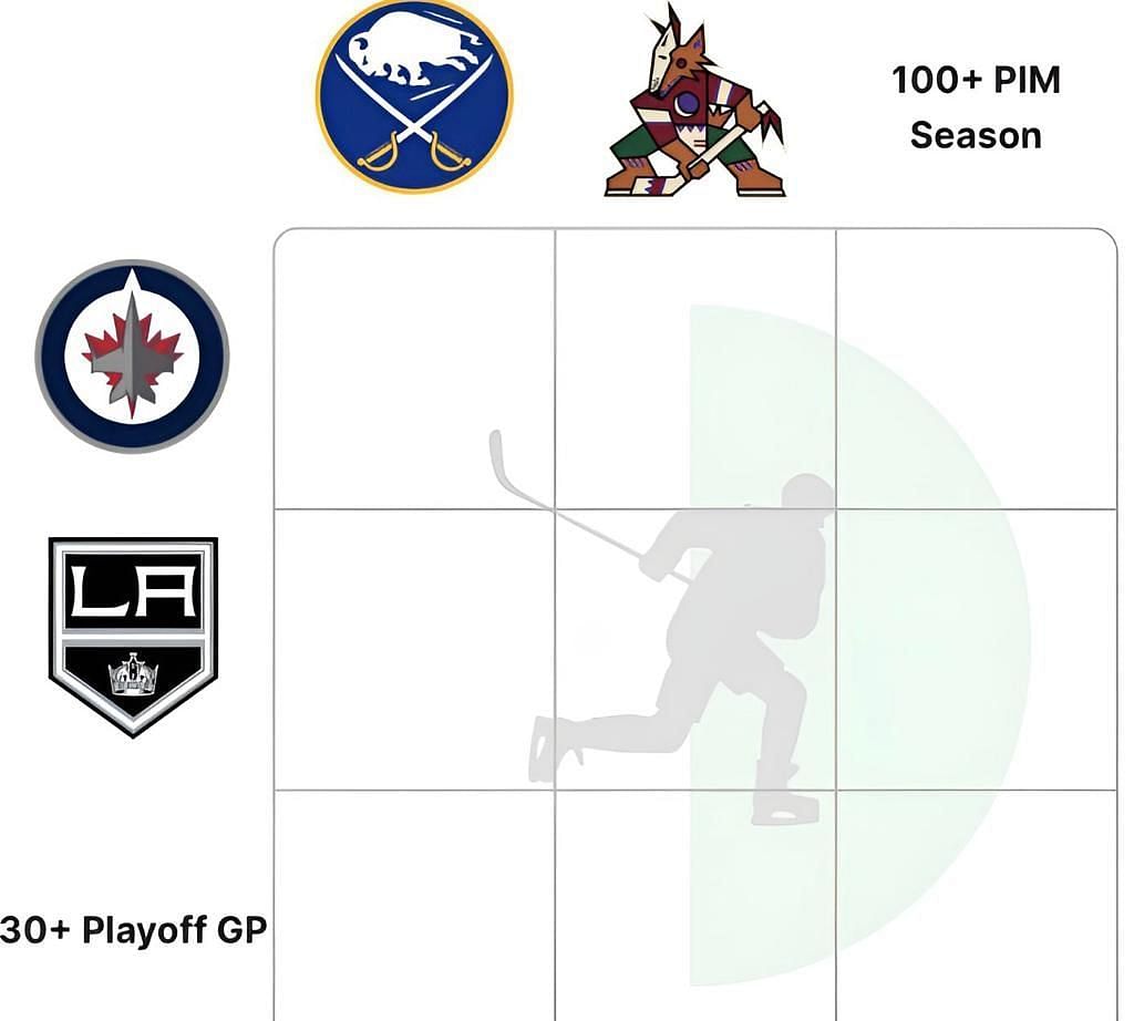 Crossover NHL Grid: August 13 answers you need to know