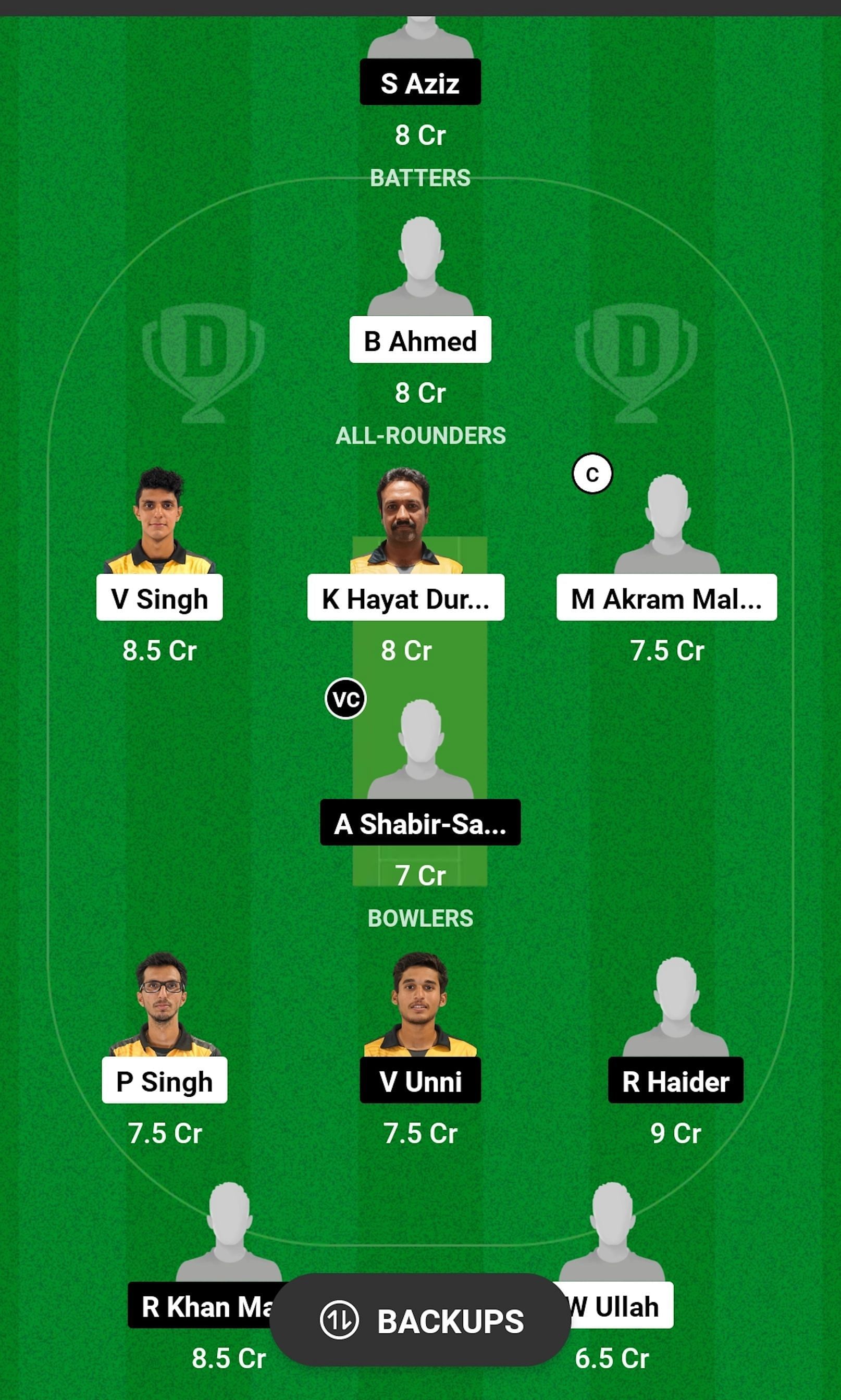 WW vs SOH Dream11 Prediction, Match 8, Grand League Team