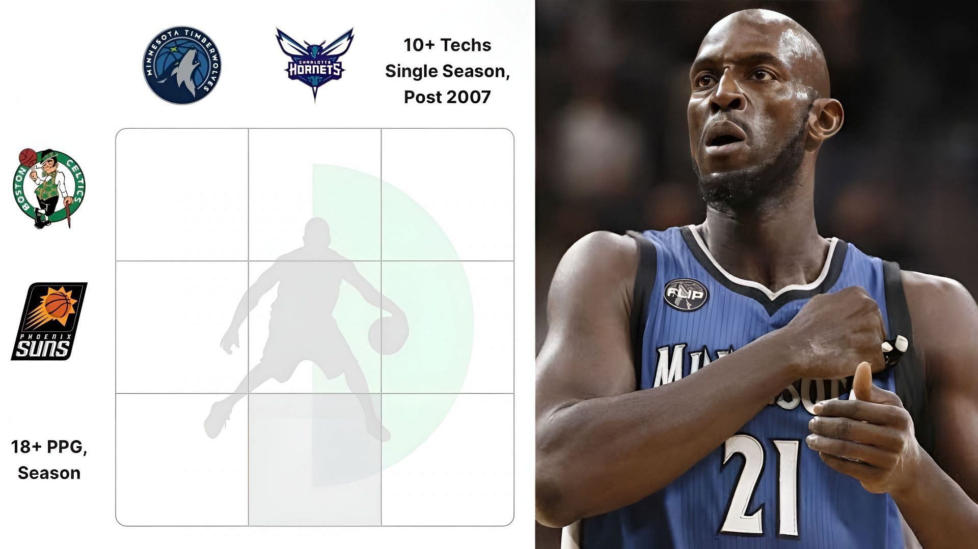 Which Wolves players played for the Celtics and the Suns? NBA Crossover Grid answers for August 15