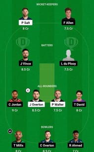 MNR vs SOB Fantasy Suggestion Team 2