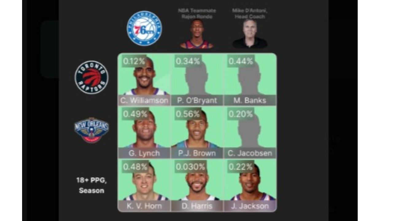 The completed August 13 NBA Crossover Grid.