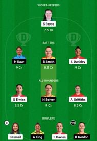 WEF-W vs TRT-W Dream11 Prediction, Match 20, Head-to-head Team