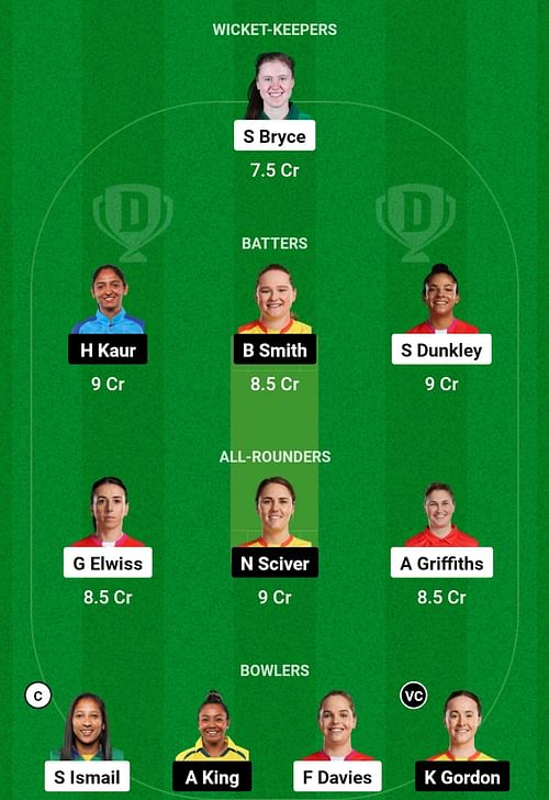 WEF-W vs TRT-W Dream11 Prediction, Match 20, Head-to-head Team