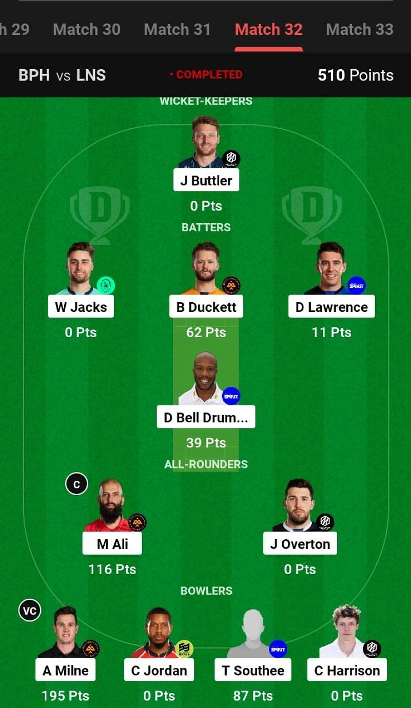 The fantasy team suggested for the previous The Hundred Men&#039;s 2023 match.