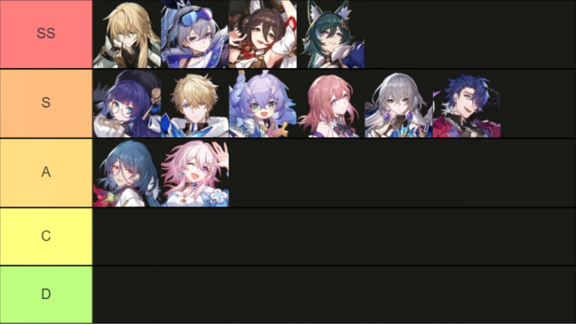 Support characters tier list for Honkai Star Rail (Image via Tier Maker)