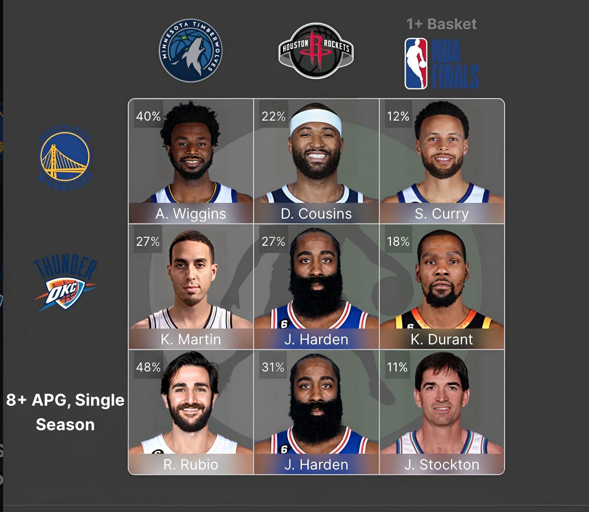 NBA Crossover Grid answers for August 11