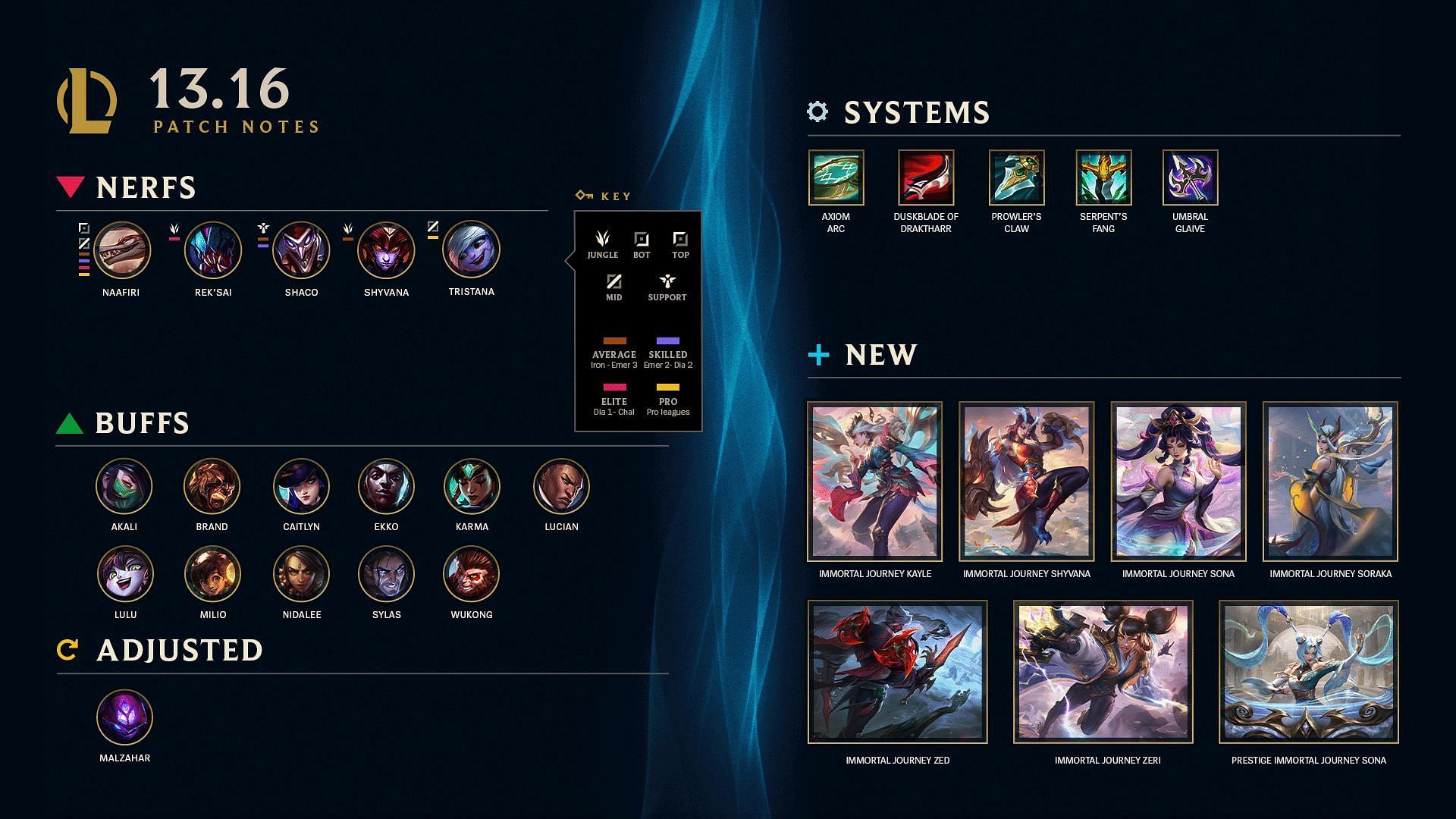 League of Legends patch 13.16 highlights (Image via League of Legends)