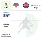 Which former Pistons player is top-10 draft pick? NBA Crossover Grid answers for August 27