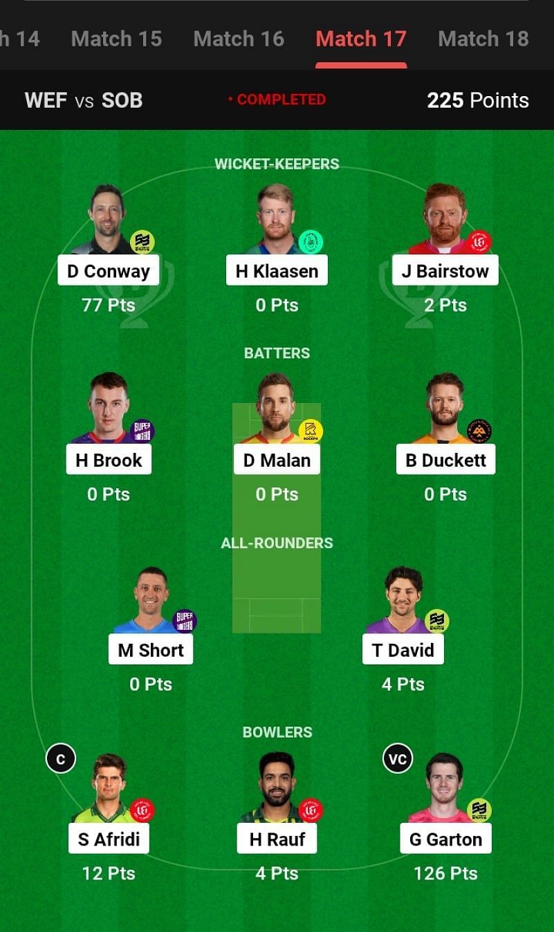 The fantasy team suggested for the previous The Hundred Men's 2023 match.