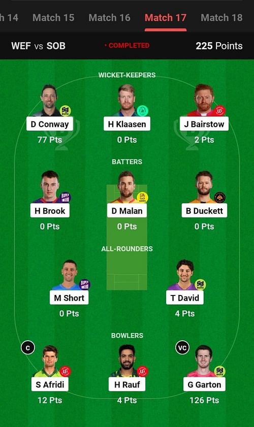 The fantasy team suggested for the previous The Hundred Men's 2023 match.