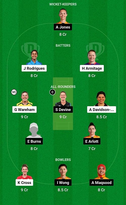 Dream11 Team for Northern Superchargers Women vs Birmingham Phoenix Women - The Hundred Women’s Competition 2023.