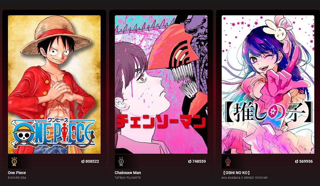 One Piece overtakes Chainsaw Man on MangaPlus (Image via MangaPlus)