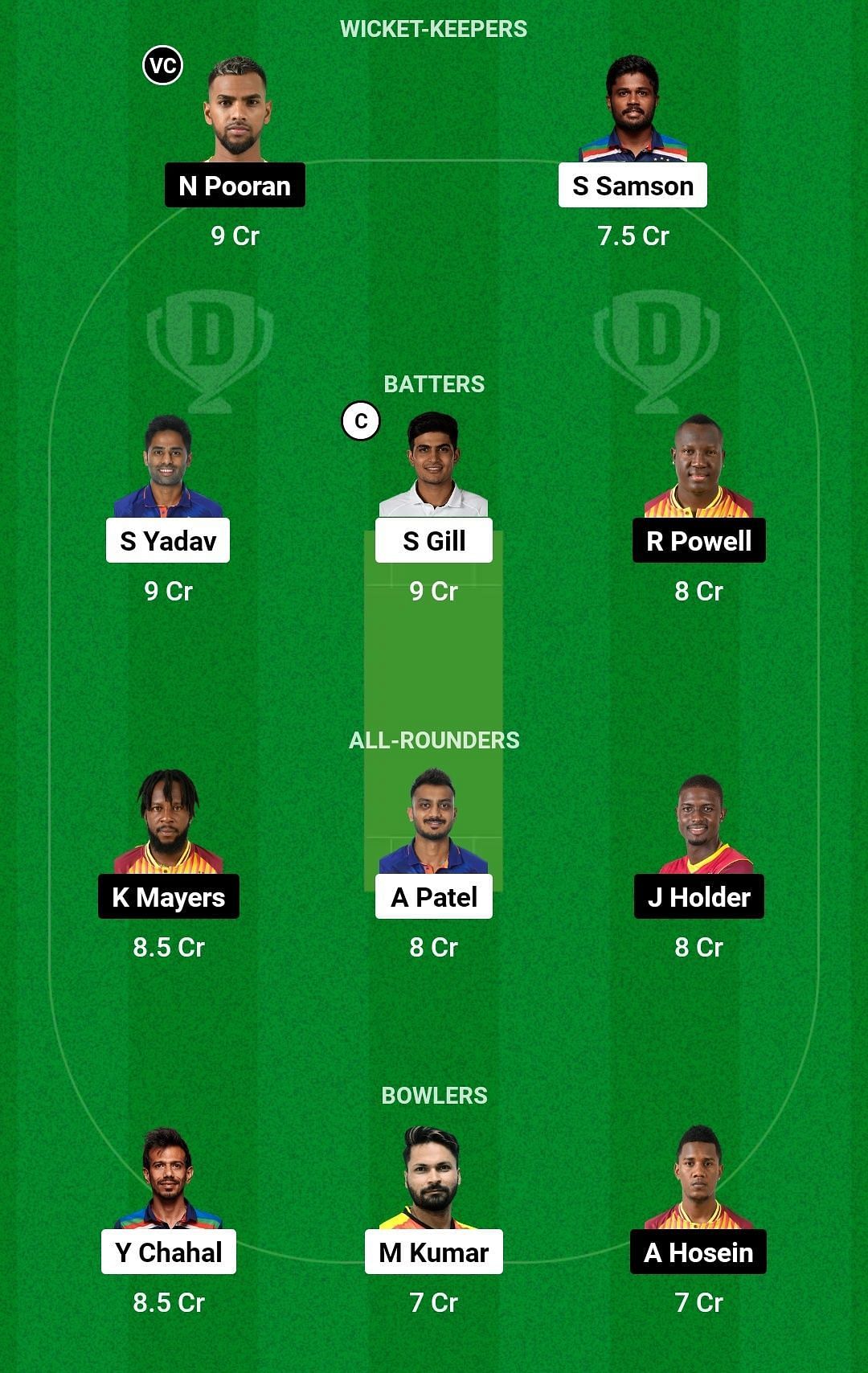 Dream11 Team for West Indies vs India - 2nd T20I.