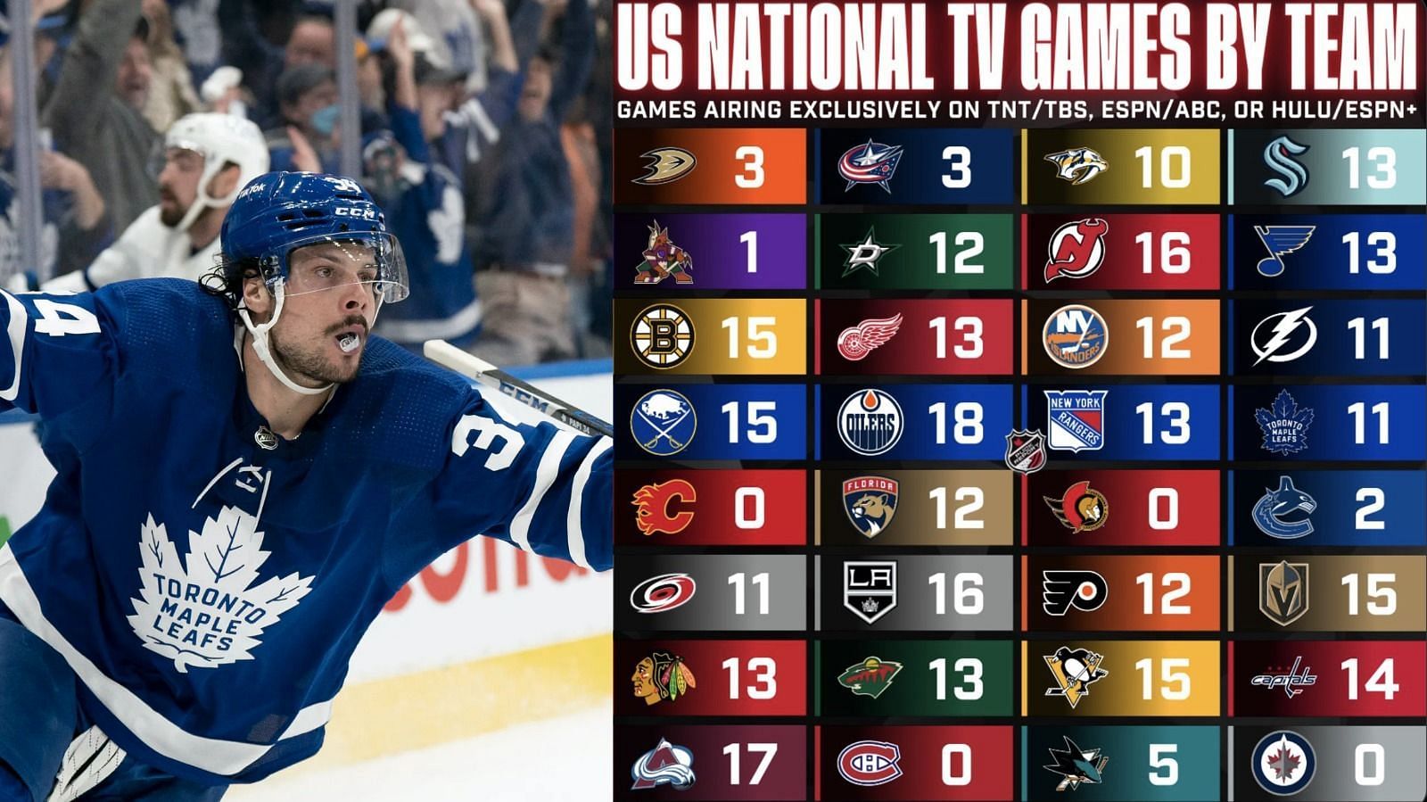 hockey games today on tv
