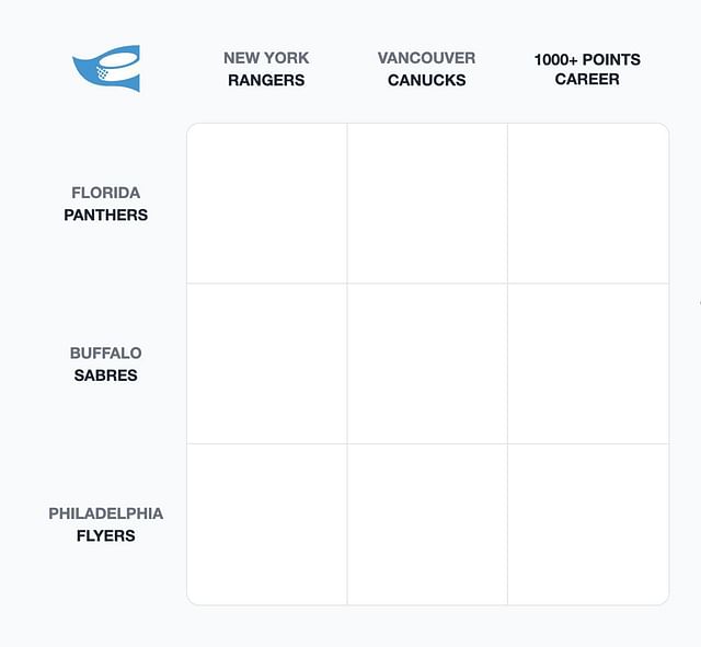 NHL Immaculate Grid answers for August 10