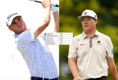 2023 Wyndham Championship odds and updated bets ft. Sungjae Im, Justin Thomas and more