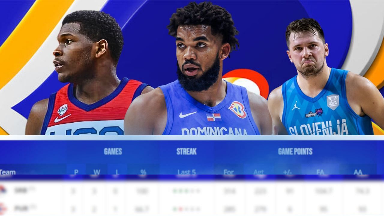 FIBA World Cup 2023 updated points table and bracket after round three