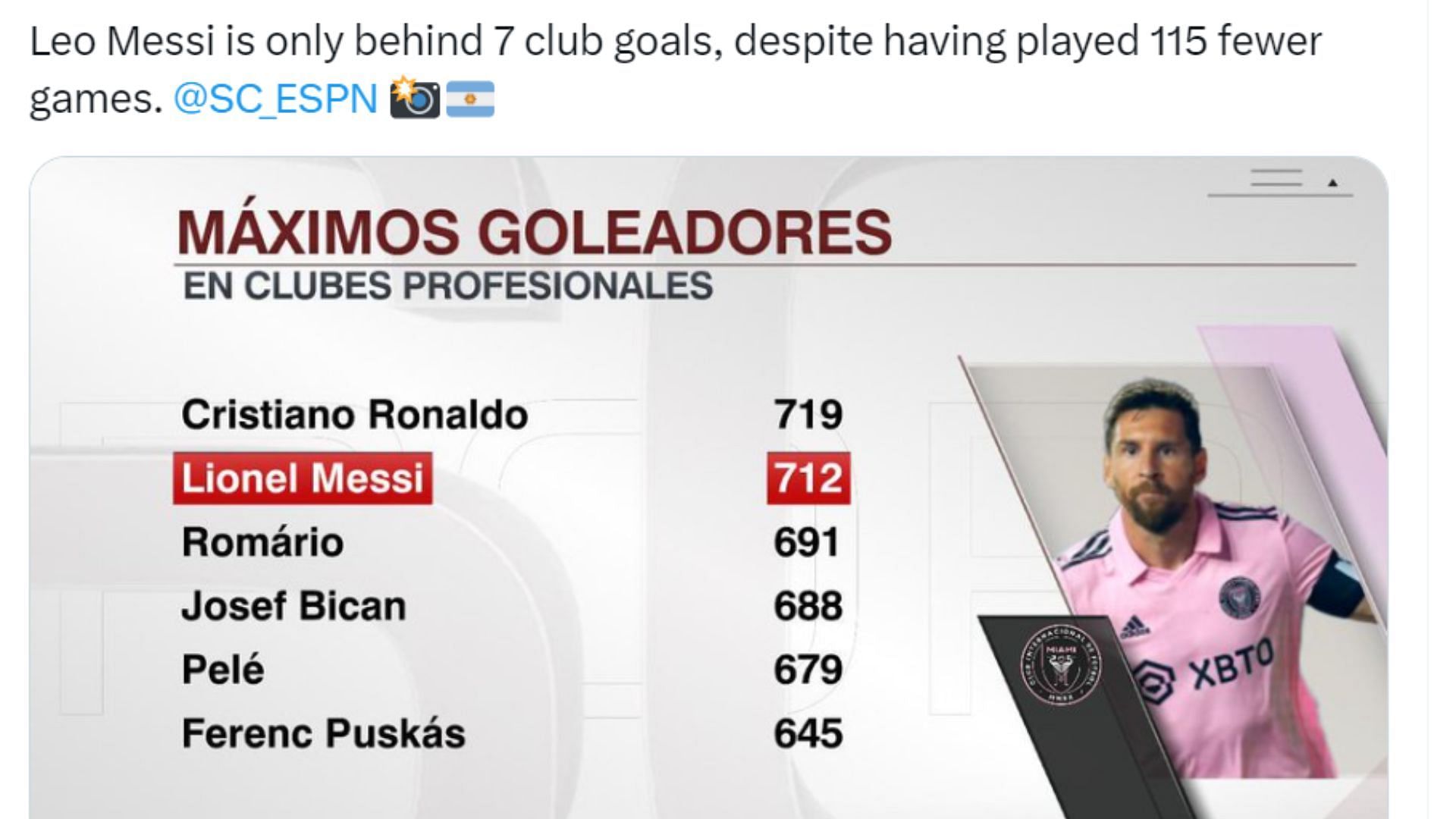 Insane stat involving Messi and Ronaldo
