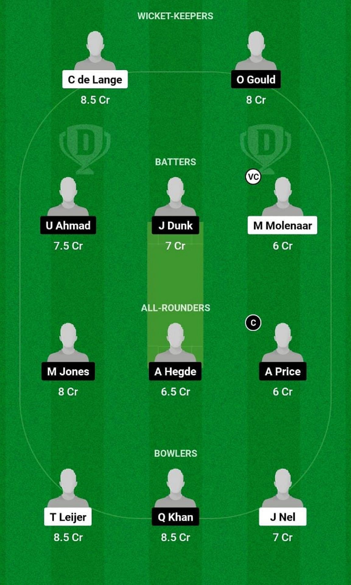 NED-U19 vs SCO-U19 Dream11 Fantasy Tip - Head to Head League